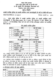 UP POLICE CONSTABLE RECRUITMENT 2018