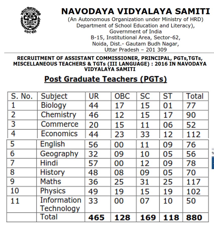 NVS CUT OFF TGT PGT PREVIOUS YEAR || 2016 COMPUTER SCIENCE