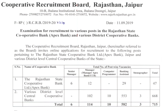 RAJASTHAN COOPERATIVE BANK GK QUESTION PAPER