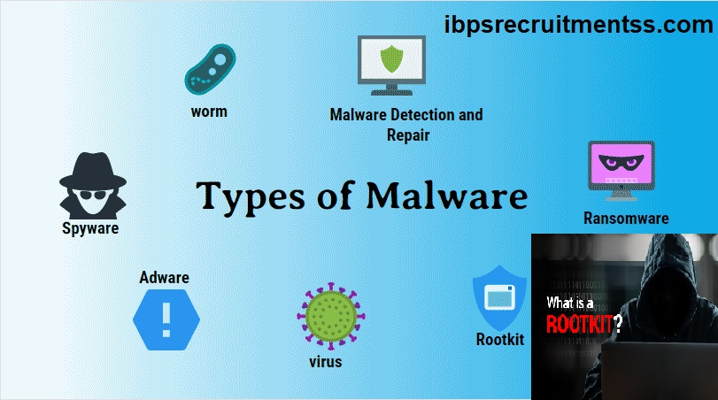 TYPES OF VIRUS MALWARE || WHAT IS TROJAN WORM RANSOMWARE SPYWARE